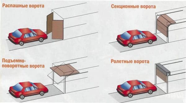 Гаражные ворота петербург санкт